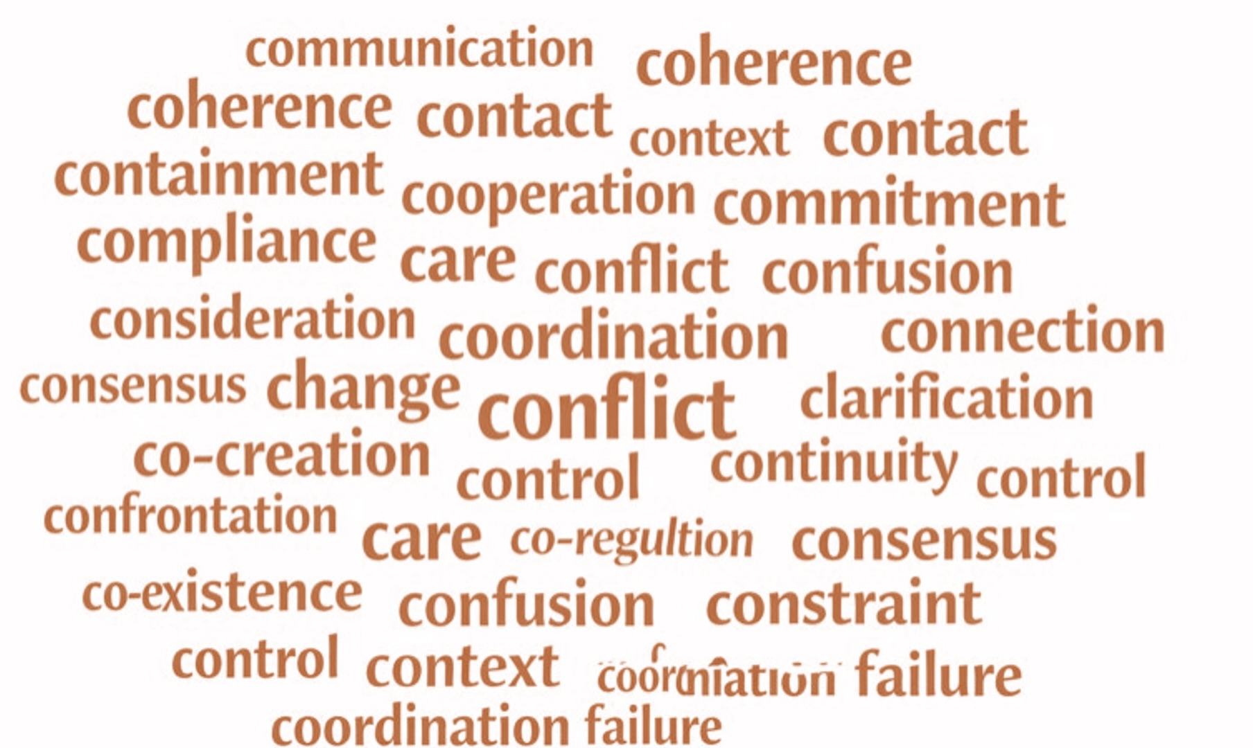 Wortwolke möglicher c-Assoziationen im Ad_Monter Meta Modell