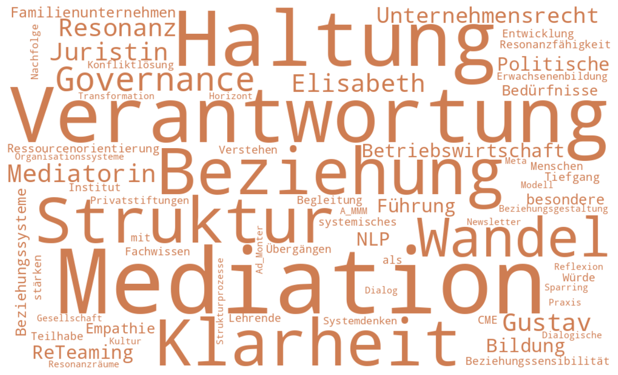 Menschen im Ad_Monter Meta Modell (A_MMM)