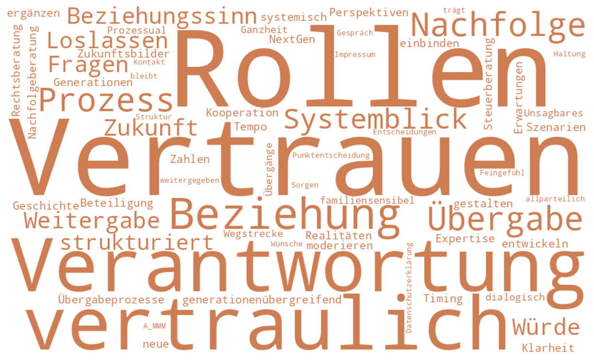 Nachfolge & Übergabe